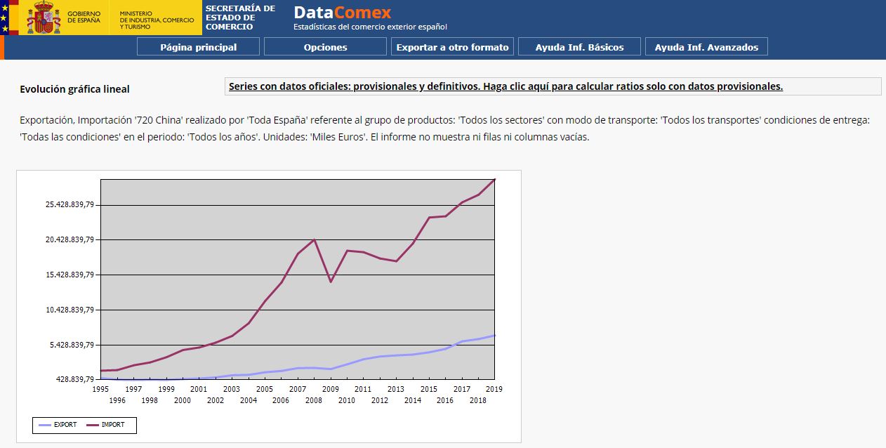 DataComex Español - Ayuda